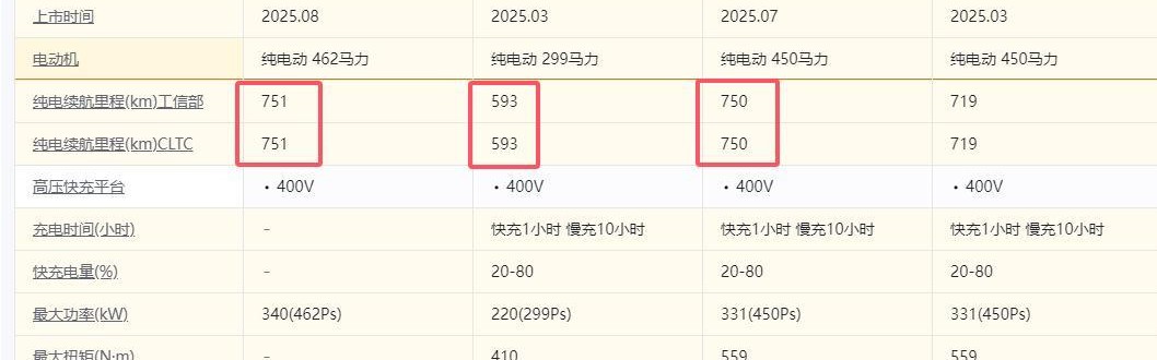 特斯拉ModelYL解决了多少老车主的痛点？毕竟价格贵了2万多