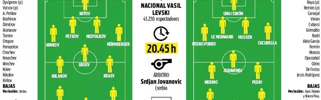 西媒预测西班牙世欧预首发：亚马尔领衔、尼科、赫伊森在列